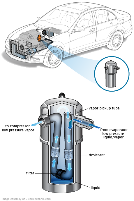 See P1153 repair manual